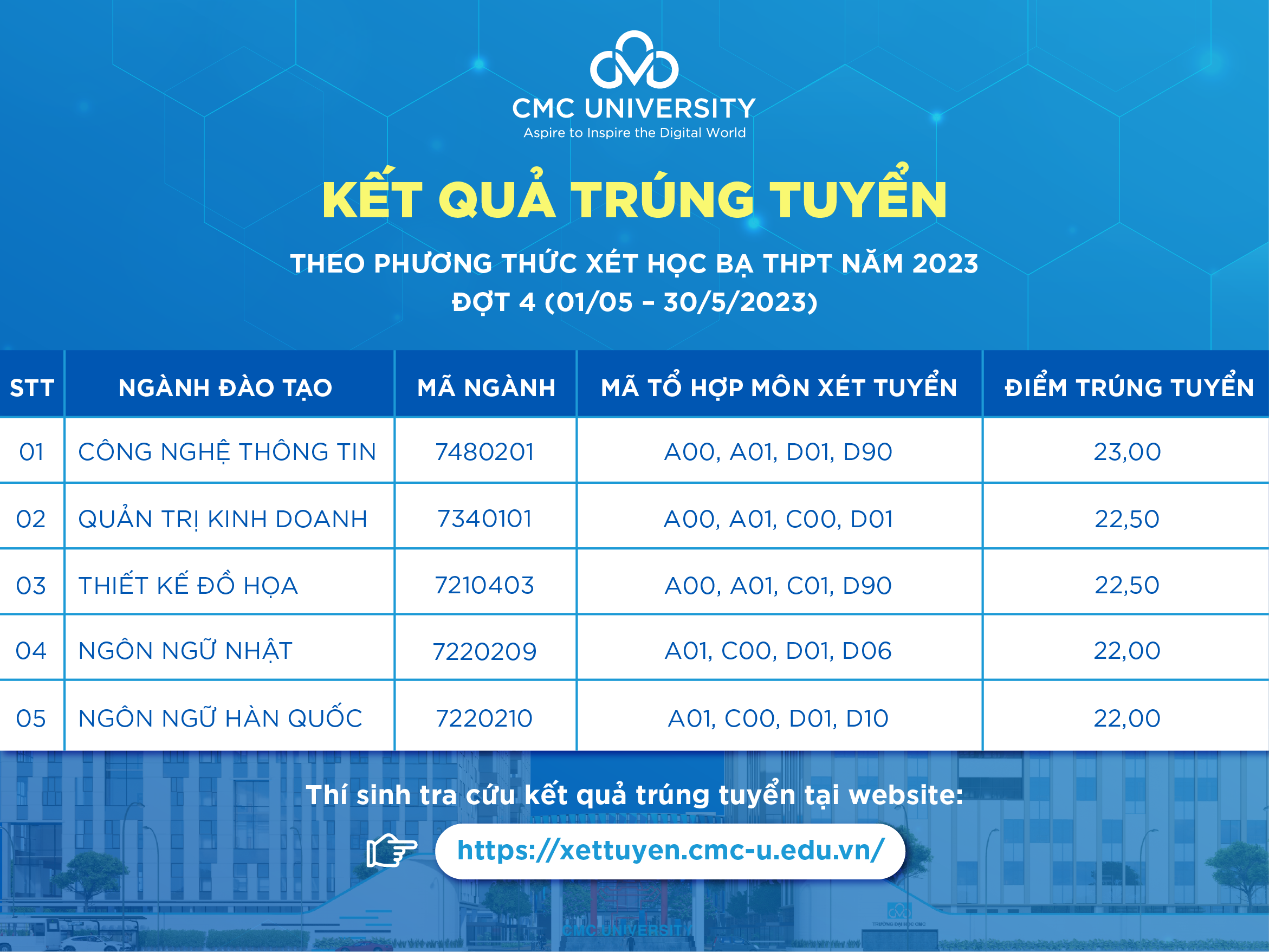 điểm trúng tuyển cmc