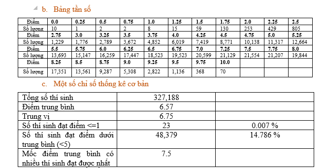 Phân tích phổ điểm môn Vật lí thi tốt nghiệp 2023