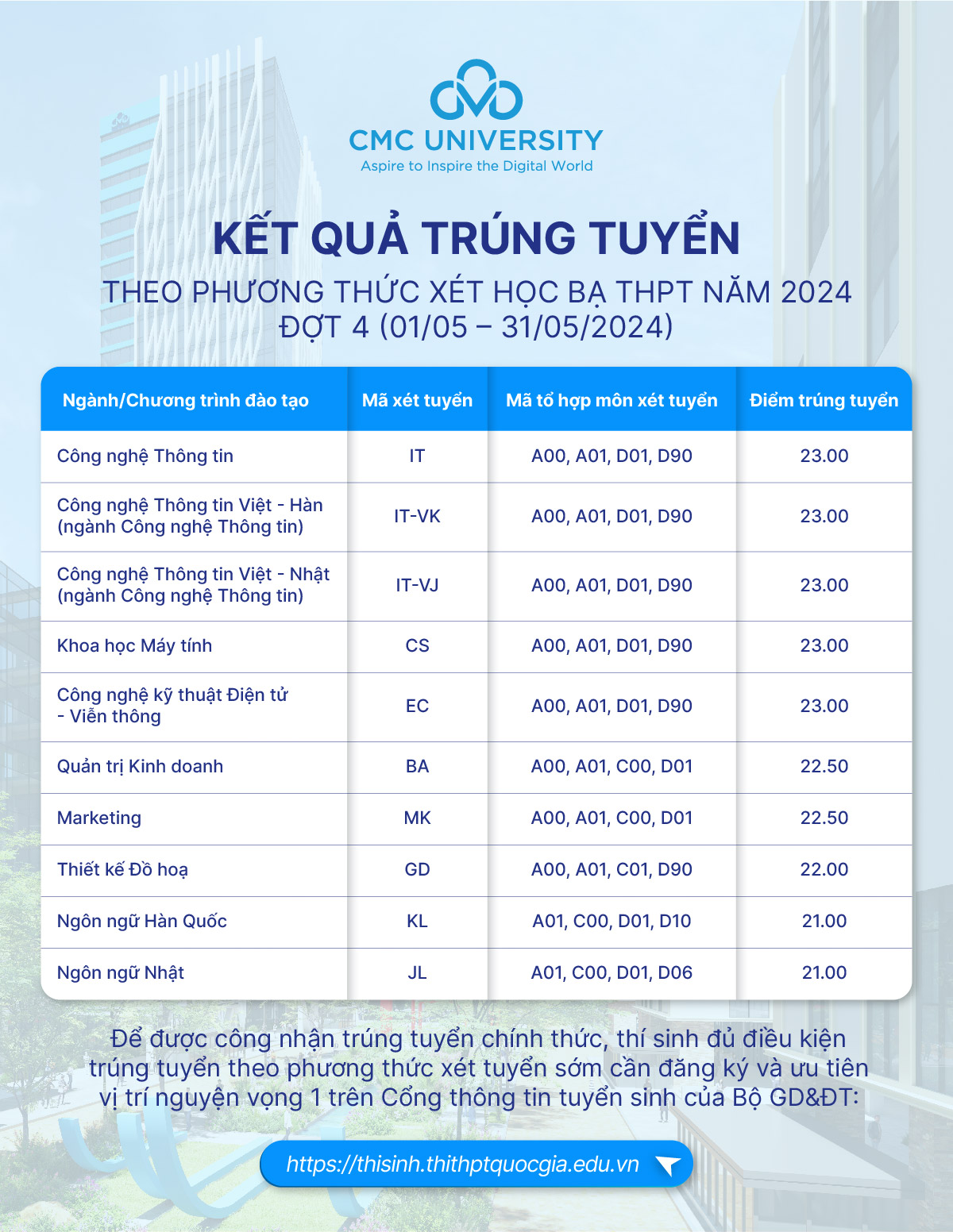 kết quả trúng tuyển đánh phỏm
