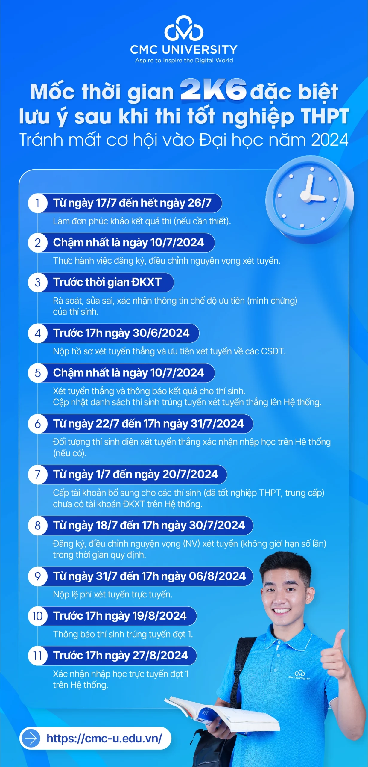 mốc thời gian sau kì thi tốt nghiệp thpt 2024